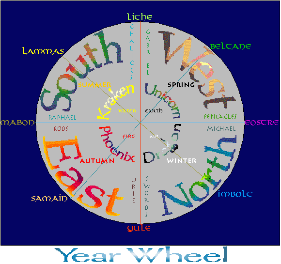 Year Wheel graphic